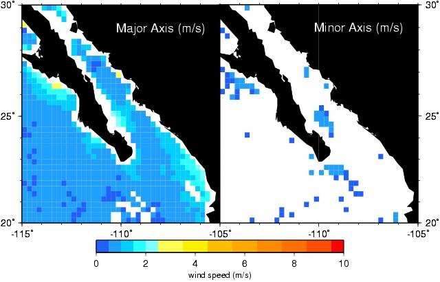 Baja California major and minor axes