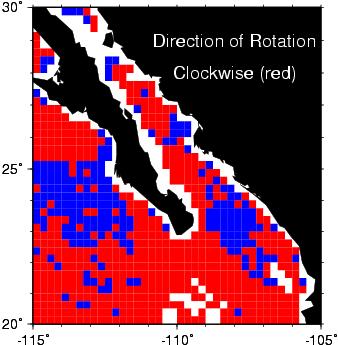 Direction of rotation off Baja coast