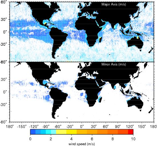 Global Axes