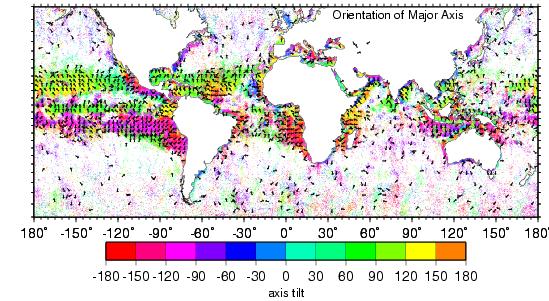 Global major axis orientation