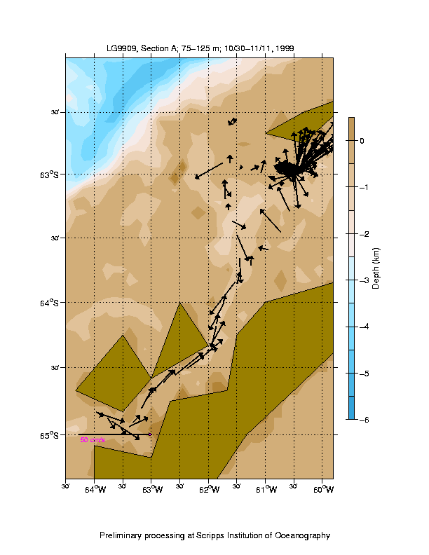 Color-coded plot of ocean currents