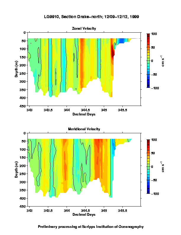 Color-coded plot of ocean currents