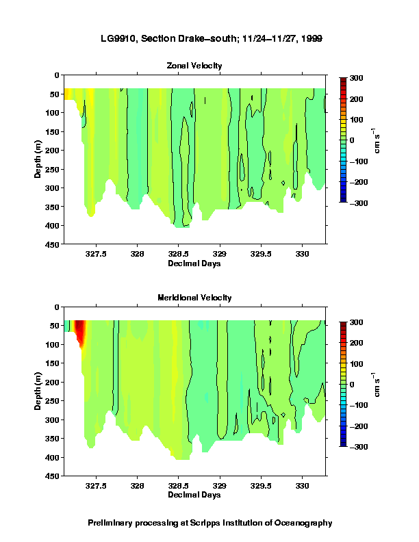 Color-coded plot of ocean currents